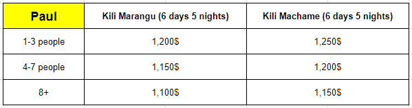 מחירים פול אמוסי