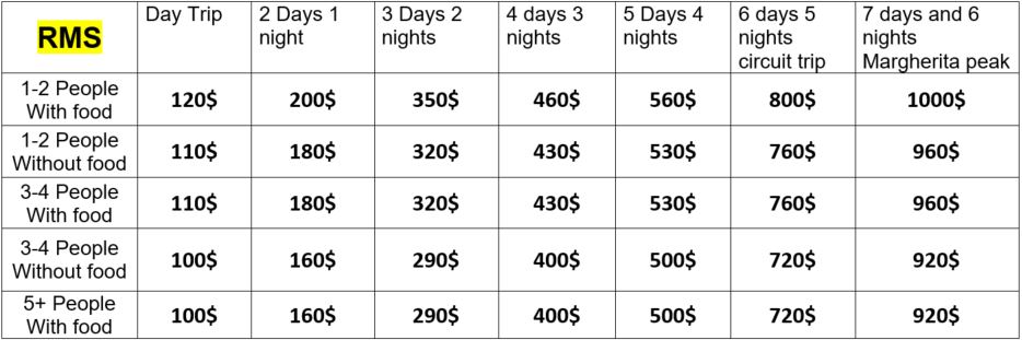 מחירים שבאני