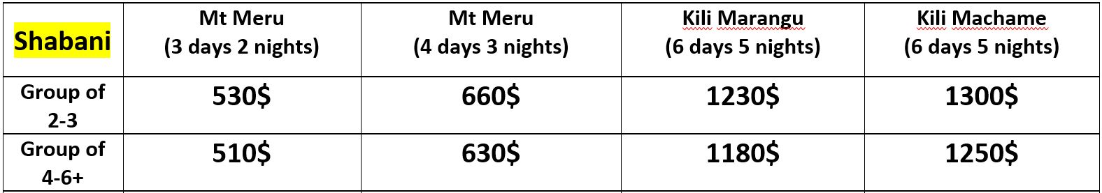 מחירים שבאני